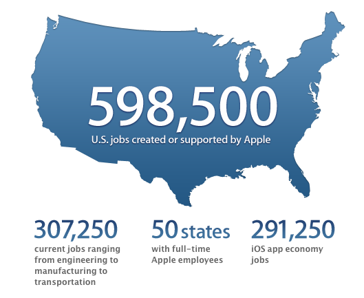 Apple jobs